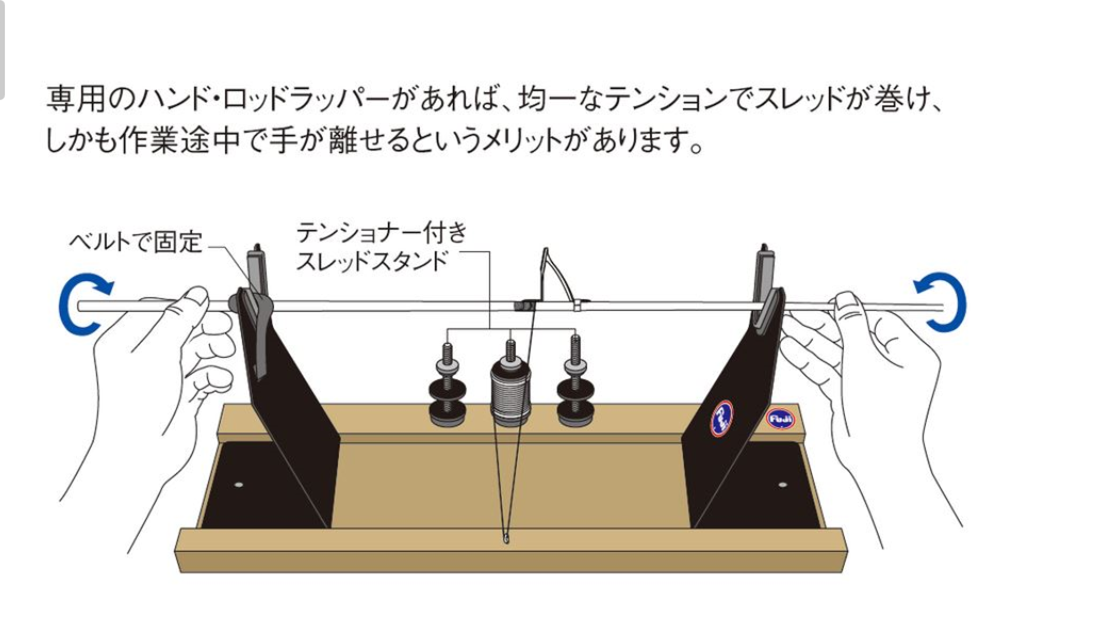 ハンド・ロッドラッパー RRM,その他,富士工業 Fuji ｜釣具のイシグロ 